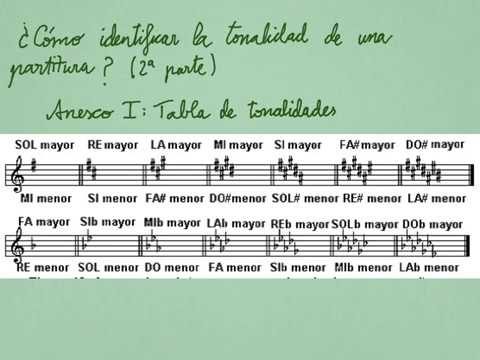 Guía para identificar la tonalidad de una partitura